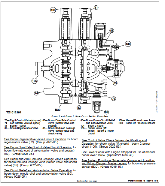 John Deere 200D, John Deere 200DLC Excavator Operation and Test Manual - Image 5
