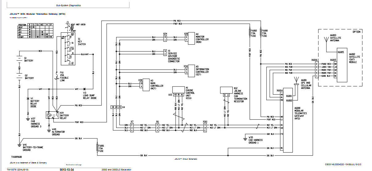 John Deere 200D, John Deere 200DLC Excavator Operation and Test Manual - Image 6