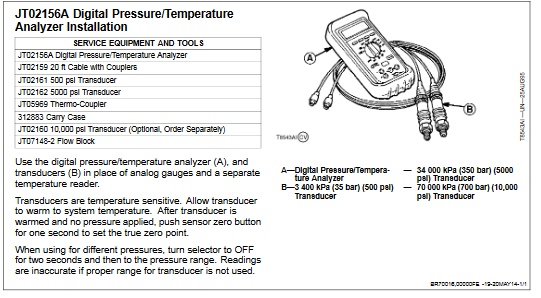 John Deere 318D and John Deere 320D Skid Steer Loader Operation and Test Technical Manual - Image 4