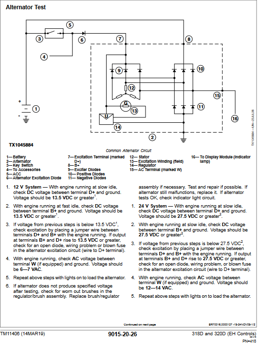 John Deere 318D and John Deere 320D Skid Steer Loader Operation and Test Technical Manual - Image 5