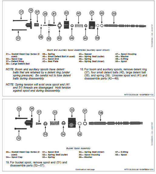 John Deere 325 and John Deere 328 Skid Steer Repair Technical Manual - Image 4