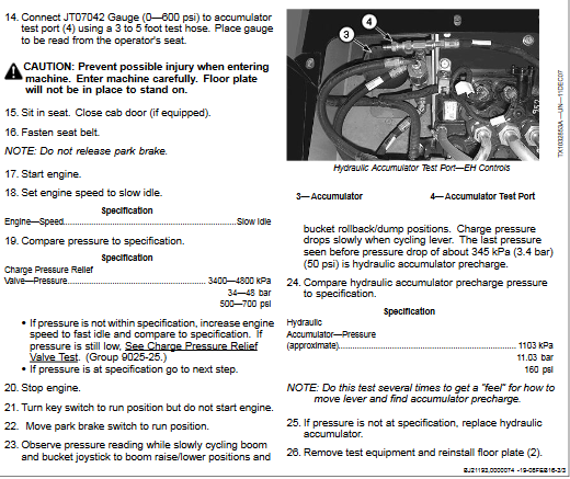 John Deere 325 and John Deere 328 Skid Steer Loader Operation and Test Technical Manual - Image 3