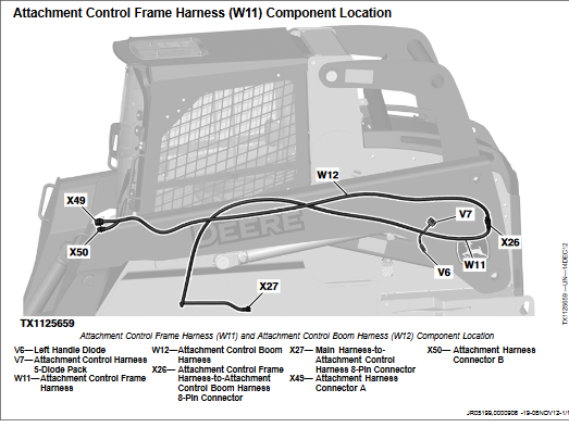 John Deere 328E and John Deere 332E Skid Steer Operation and Test Technical Manual - Image 3