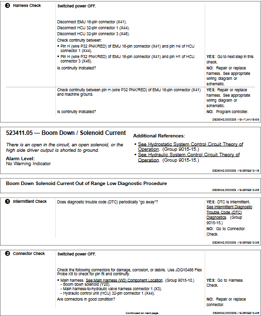 John Deere 328E and John Deere 332E Skid Steer Operation and Test Technical Manual - Image 6
