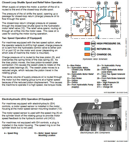 John Deere 329D and John Deere 333D Skid Steer Loader Operation and Test Manual - Image 5