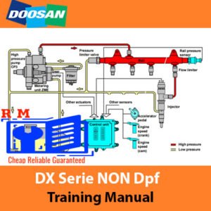 Doosan Engine DX Series NON DPF Training Manual cover featuring the title and engine graphics