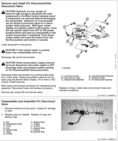 John Deere 444H, John Deere 544H Loader TC44H, TC54H Tool Carrier Repair Technical Manual - Image 5