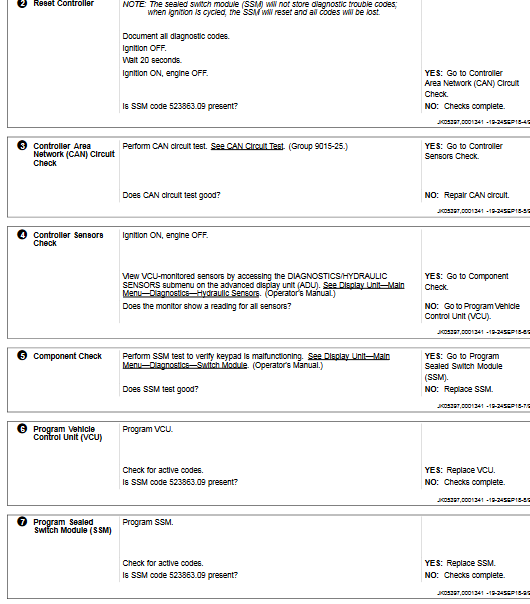 John Deere 624K 4WD Loader Operation and Test Technical Manual - Image 3