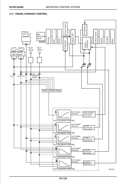 New Holland E215C, New Holland E245C Excavator Service Repair Manual - Image 4