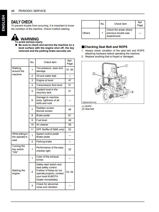 Kubota F2690E, Kubota F2690, Kubota F3990 Front Mower Operators Manual - Image 2