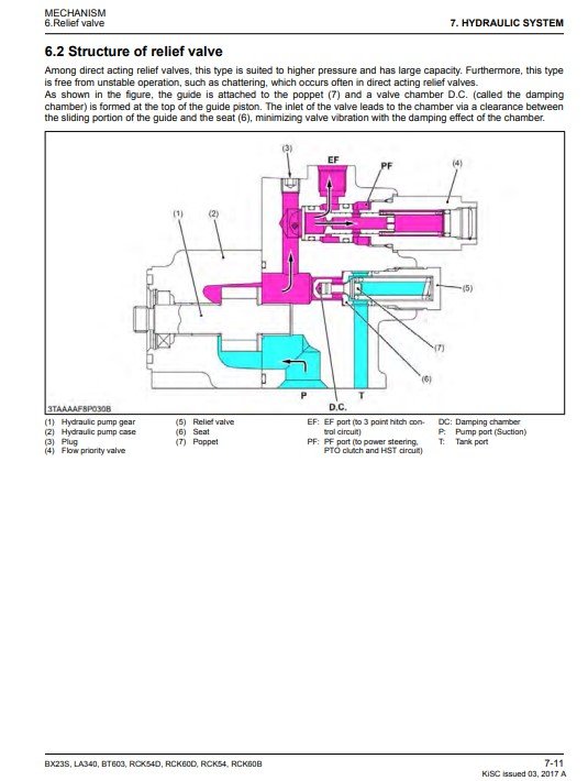 Kubota BX23S , LA340 , BT603 , RCK54D , RCK60D , RCK54 , RCK60B Workshop Manual - Image 5