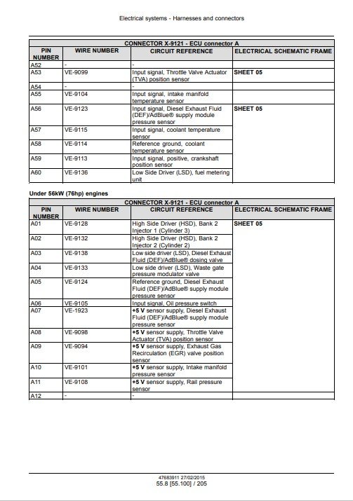 New Holland L221, New Holland L228, New Holland C227, New Holland C232 Service Repair Manual - Image 6