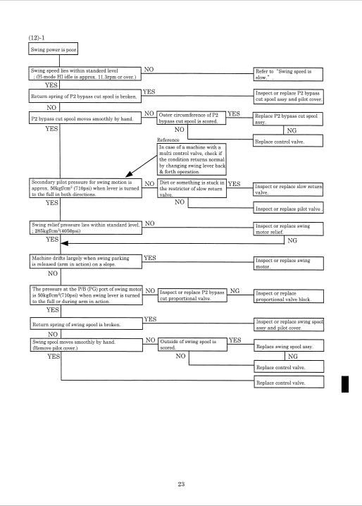 Kobelco SK200SR-1S, Kobelco SK200SRLC-1S Workshop Repair Manual - Image 8