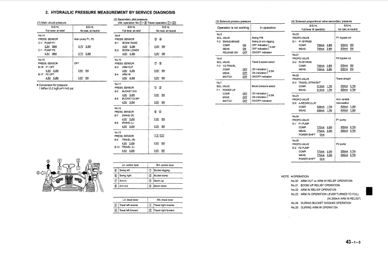 Kobelco SK250LC-6E Excavator Workshop Repair Manual - Image 5