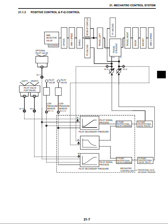 Kobelco SK260-8 Workshop Repair Manual - Image 7