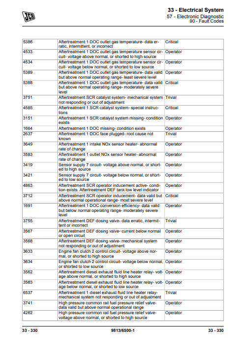 JCB 219S Loader Service Repair Manual - Image 4