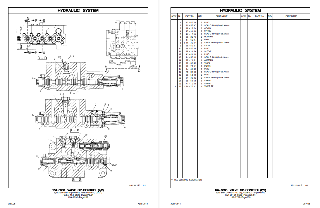 Caterpillar 320B , Caterpillar 320BL Excavator Parts Manual - Image 4