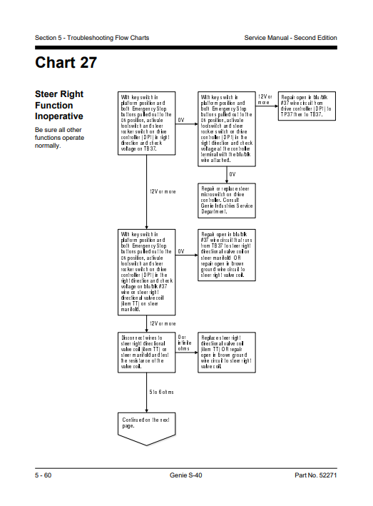 Genie S-40 Articulating Boom Lift Service Repair Manual - Image 3