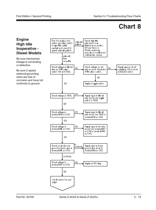 Genie Z-45/25 , Genie Z-45/25J Articulating Boom Lift Service Repair Manual - Image 5