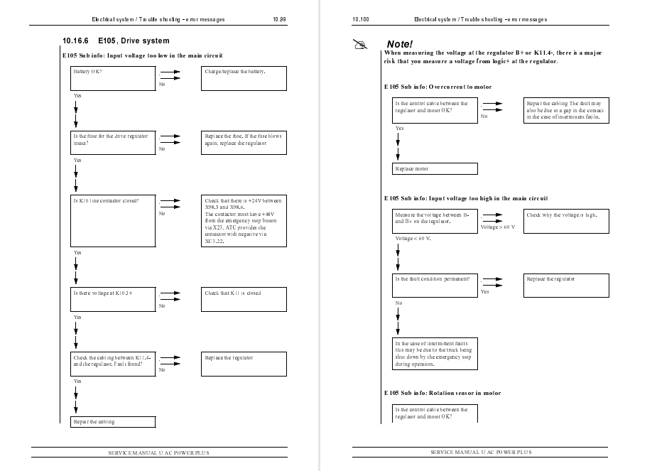 UniCarriers Forklift URF, UNS, UHS, USS, UFS Service Repair Manual - Image 6