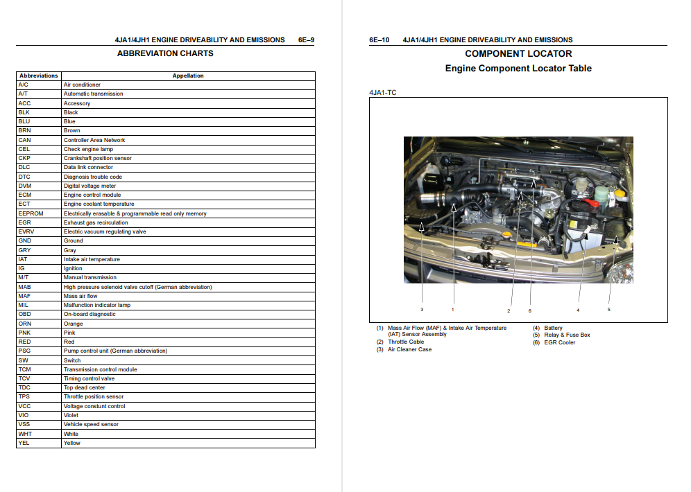 Isuzu 4JA1, Isuzu 4JH1-TC Workshop Repair Manual - Image 3