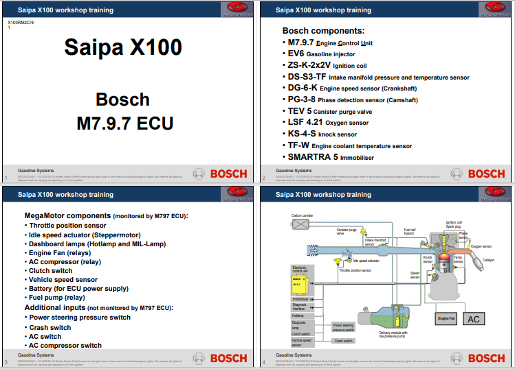 Saipa X100 Workshop Training Manual (Bosch ECU m7.9.7) - Image 2