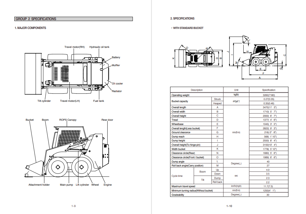 Hyundai HSL810 SkidSteer Loader Service Repair Manual - Image 4