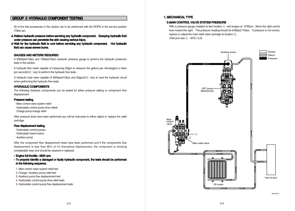 Hyundai HSL850-7A SkidSteer Loader Service Repair Manual - Image 4