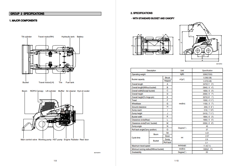 Hyundai HSL850-7A SkidSteer Loader Service Repair Manual - Image 5