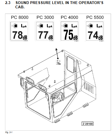 Komatsu PC3000-6 Mining Shovel Workshop Repair Manual - Image 3