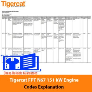 Visual guide illustrating the engine codes for the Tigercat FPT N67 151 kW, highlighting key technical information