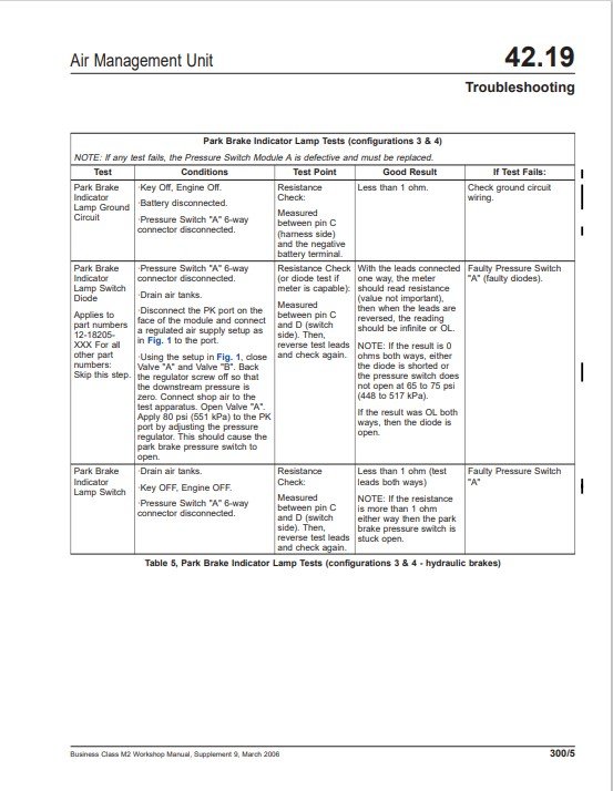 Freightliner M2 106V Freightliner M2 106V https://repair-manuals.net/product/freightliner-m2-series-workshop-manual/