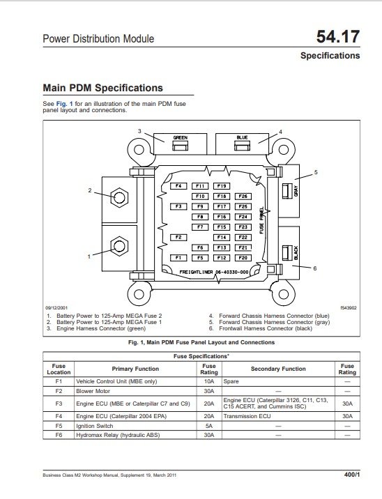 Freightliner M2 112V Freightliner M2 112V https://repair-manuals.net/product/freightliner-m2-series-workshop-manual/