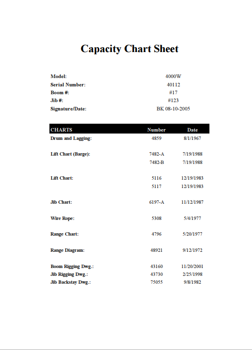 Grove 4000W Grove 4000W https://repair-manuals.net/product/grove-4000w-crane-parts-manual/