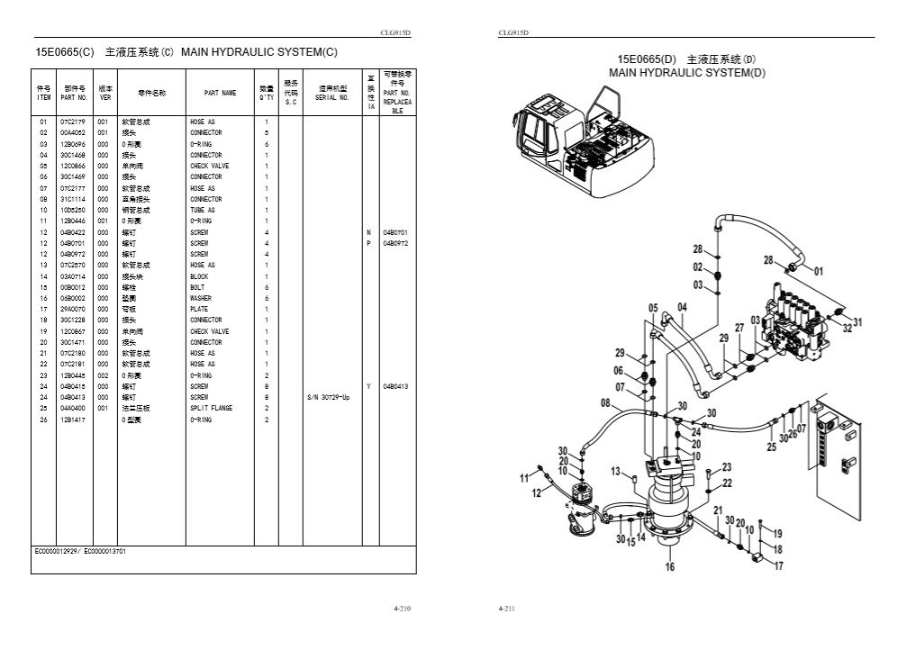 Liugong Excavator Liugong https://repair-manuals.net/product/liugong-clg915d-excavator-parts-manual/