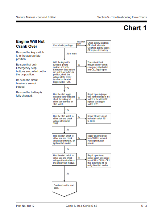 genie s-65 genie s 65 https://repair-manuals.net/product/genie-s-60-manual-genie-s-65-manual/