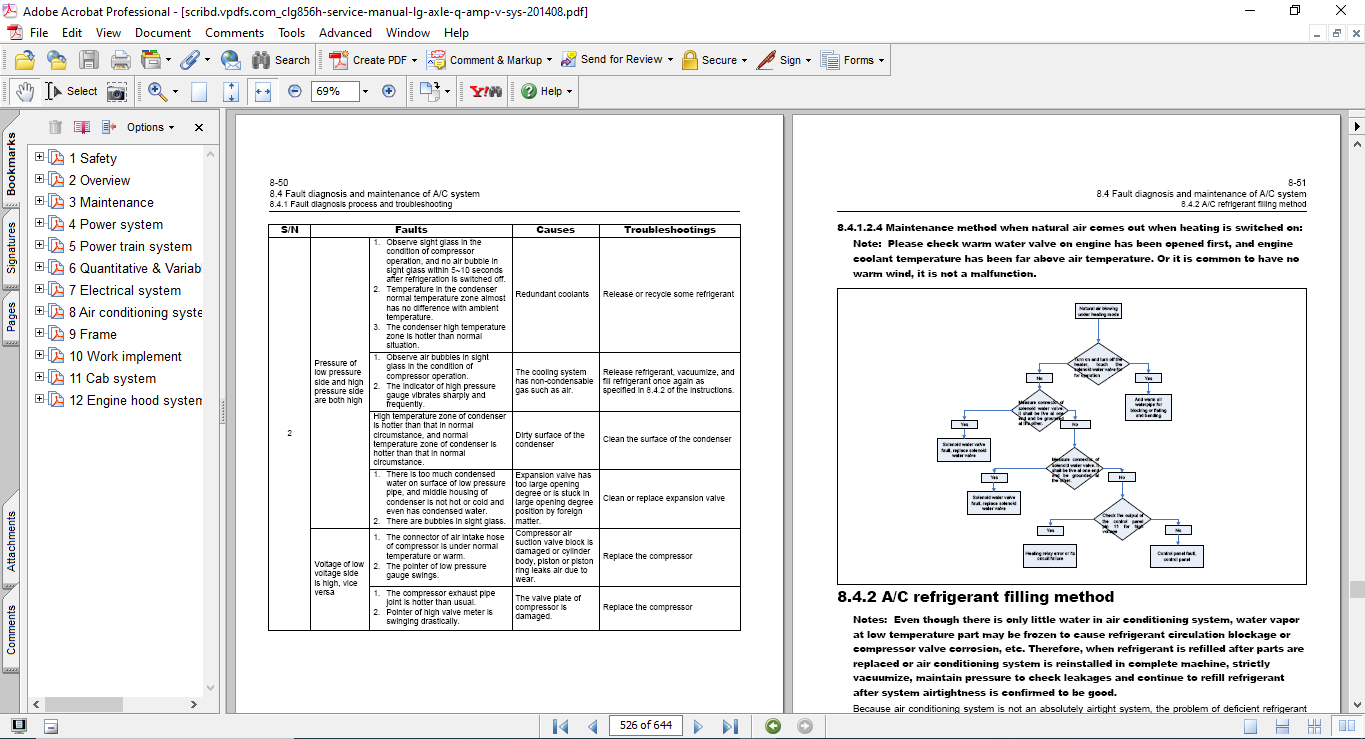 liugong wheel loader service manual liugong wheel loader service manual 1 https://repair-manuals.net/product/liugong-clg856h-wheel-loader-service-repair-manual/
